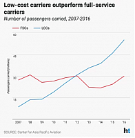 2017-09-06 12 16 15-India's Burgeoning Civil Aviation Market And The Prospects For Boeing And Airbus