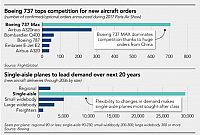 2017-09-06 12 16 26-India's Burgeoning Civil Aviation Market And The Prospects For Boeing And Airbus