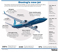2017-09-06 12 16 35-India's Burgeoning Civil Aviation Market And The Prospects For Boeing And Airbus