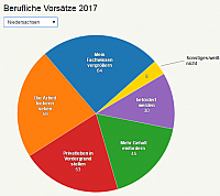 20170111 elektrotechnik Vogel Berufliche Vorsätze