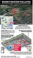 2017 11 02 news.com.au North Korea nuclear base - Radiation leak fears after collapse