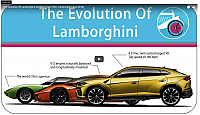 2018-01-19 07 28 46-Lamborghini History From 1963 350 GT To 2018 Urus In 7 Minutes