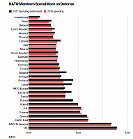 2018-03-15 13 30 26-NATO Members Post New Defense-Spending Increase - Bloomberg