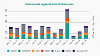 2018-04-20 06 23 13-SNAPSHOT Commercial aircraft deliveries March 2018