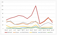 2018-05-12 07 48 37-​ANALYSIS Asia-Pacific April 2018 deliveries report