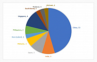 2018-05-12 07 48 56-​ANALYSIS Asia-Pacific April 2018 deliveries report