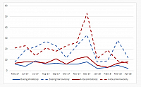 2018-05-12 07 49 36-​ANALYSIS Asia-Pacific April 2018 deliveries report