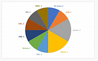 2018-05-12 07 49 57-​ANALYSIS Asia-Pacific April 2018 deliveries report