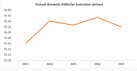 2018-05-25 14 51 23-ANALYSIS Constraint powers along Australian carriers