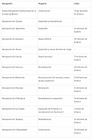 2018-10-19 14 22 49-México, país con mayor inversión en infraestructura aeroportuaria Aviación 21