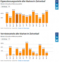 20180220 VW Bild 3