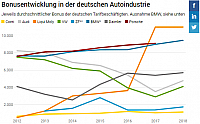 20180319 VW Bild 4