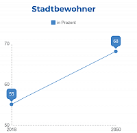 20180710 stadtbewohner