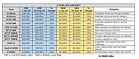 2020-08-19 12 05 52-HOTR Lease rates, aircraft values continue to plunge - Leeham News and Analysis