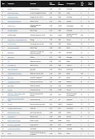 2020-11-20 04 47 35-Top largest employers in Massachusetts for 2020 - The Boston Globe