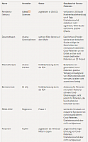 2020-11-20 06 01 22-Coronavirus-Wirkstoffe Welche Medikamente helfen gegen Corona 