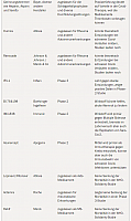 2020-11-20 06 01 42-Coronavirus-Wirkstoffe Welche Medikamente helfen gegen Corona 