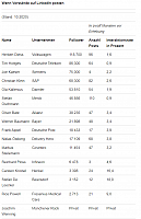 2020-12-09 08 38 51-Welche CEOs am meisten Follower bei LinkedIn haben VW-Chef Herbert Diess und Te