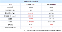 22102014 autohome.com.cn Table 1