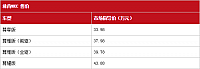 23102014 auto.163.com MKC Table 1