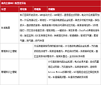 23102014 auto.163.com MKZ Table 2