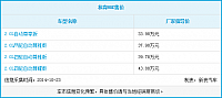 23102014 auto.sina.com.cn MKZ and MKC Table 1