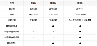 23102014 bitauto.com Table 2