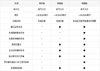 23102014 bitauto.com 2 Table 2