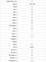 23102014 pcauto.com.cn 2 Table 1 Part B