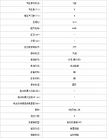 23102014 pcauto.com.cn 2 Table 1 Part C