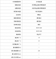 23102014 pcauto.com.cn 2 Table 1 Part D