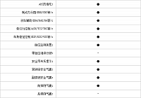 23102014 pcauto.com.cn 2 Table 1 Part E