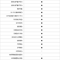 23102014 pcauto.com.cn 2 Table 1 Part F