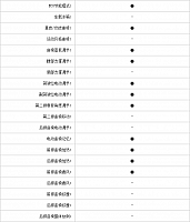 23102014 pcauto.com.cn 2 Table 1 Part H