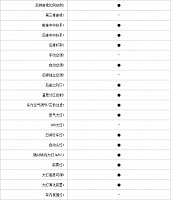 23102014 pcauto.com.cn 2 Table 1 Part I