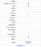 23102014 pcauto.com.cn 2 Table 1 Part K