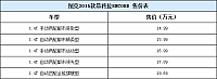 24092014 auto.sohu.com Encore Table 1