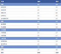 24092014 autohome.com.cn Chevrolet Table 1