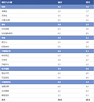 24092014 autohome.com.cn Chevrolet Table 3