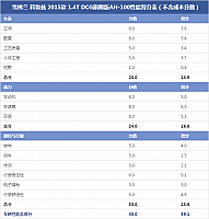 24092014 autohome.com.cn Chevrolet Table 4