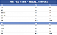 24092014 autohome.com.cn Chevrolet Table 5 Part A