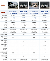 24092014 autohome.com.cn Chevrolet Table 6 Part A