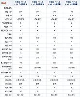 24092014 autohome.com.cn Chevrolet Table 6 Part C