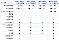 24092014 autohome.com.cn Chevrolet Table 7 Part A