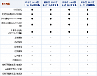 24092014 autohome.com.cn Chevrolet Table 7 Part B