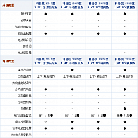 24092014 autohome.com.cn Chevrolet Table 7 Part C