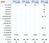 24092014 autohome.com.cn Chevrolet Table 7 Part D