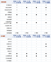 24092014 autohome.com.cn Chevrolet Table 7 Part E