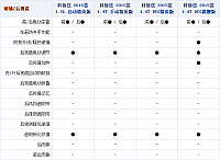 24092014 autohome.com.cn Chevrolet Table 7 Part F