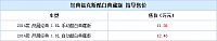 24092014 autohome.com.cn SVP Table 1